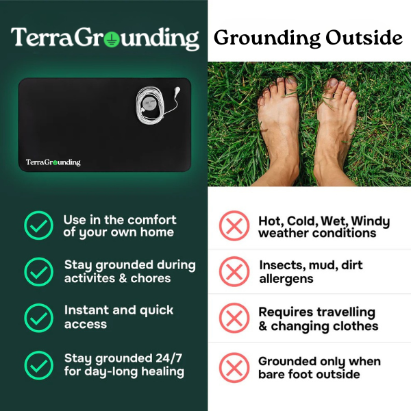 TerraGrounding ™ Mat