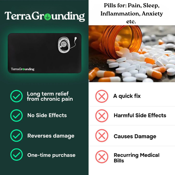 TerraGrounding ™ Mat