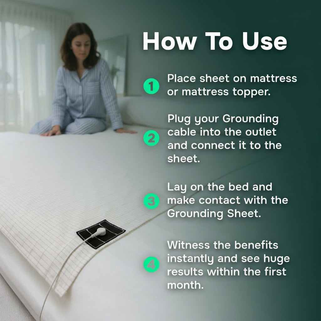 TerraGrounding™ Sheet