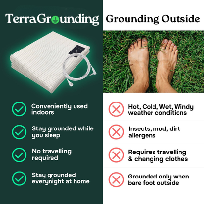 TerraGrounding™ Sheet