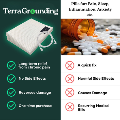 TerraGrounding™ Sheet